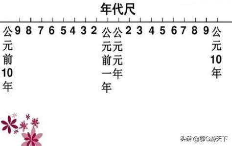 公元前是什麼|你不知道的「公元」和「公元前」